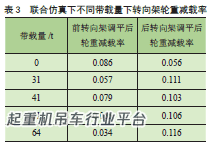 铁路救援起重机调平系统联合仿真研究