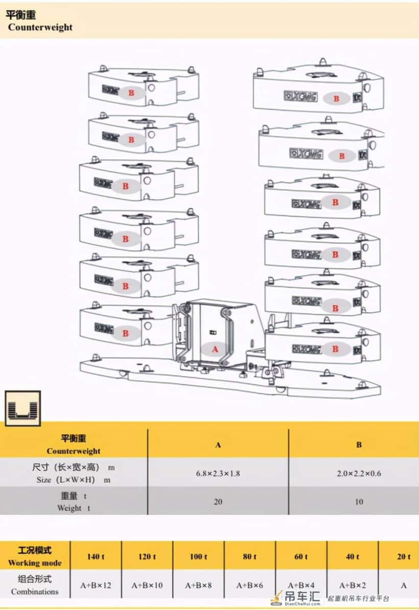 「劲爆」徐工XCA300吊车再次升级300-1,两套主臂