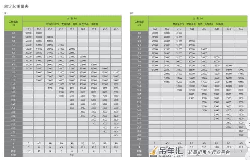 中联这款新款55吨吊车,这性能堪比老款80吨了吧