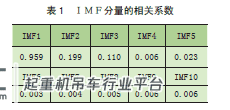 起重机用滚动轴承有限元分析及故障检测