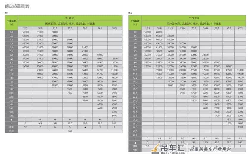 中联这款新款55吨吊车,这性能堪比老款80吨了吧