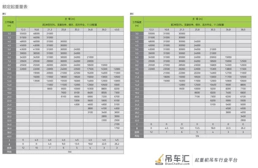 中联这款新款55吨吊车,这性能堪比老款80吨了吧
