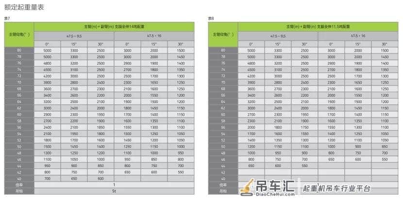 中联这款新款55吨吊车,这性能堪比老款80吨了吧