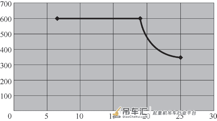 桅杆起重机安全性能评估案例分析