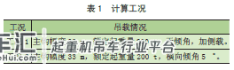 不同加载方式下的200 t 浮式起重机有限元分析