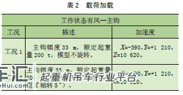 不同加载方式下的200 t 浮式起重机有限元分析