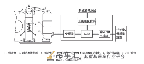 基于功能安全的起重机安全防护系统 SIL 划分方法研究