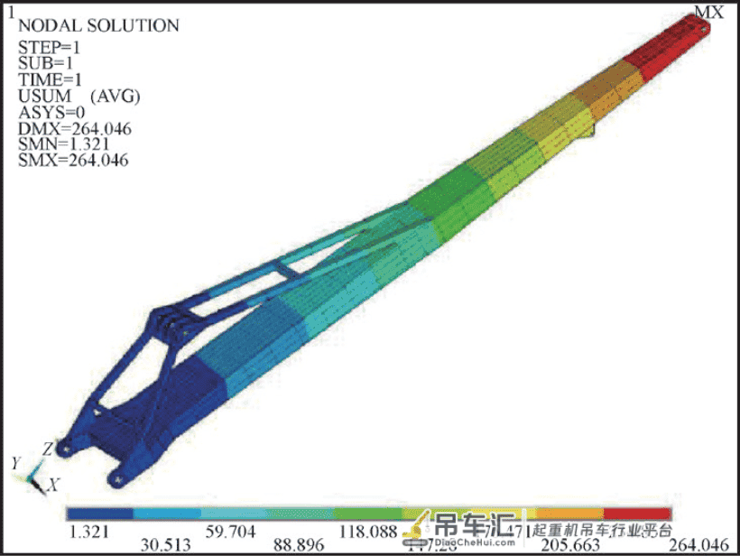 不同加载方式下的200 t 浮式起重机有限元分析