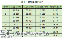 不同加载方式下的200 t 浮式起重机有限元分析