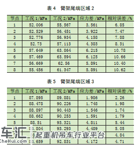 不同加载方式下的200 t 浮式起重机有限元分析