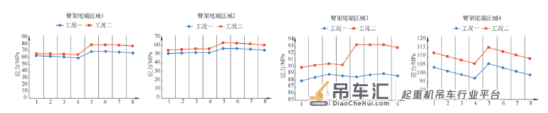 不同加载方式下的200 t 浮式起重机有限元分析