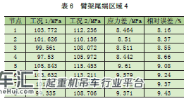 不同加载方式下的200 t 浮式起重机有限元分析