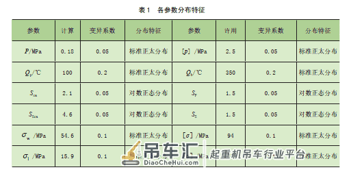 基于功能安全的起重机安全防护系统 SIL 划分方法研究