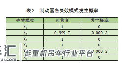 基于功能安全的起重机安全防护系统 SIL 划分方法研究
