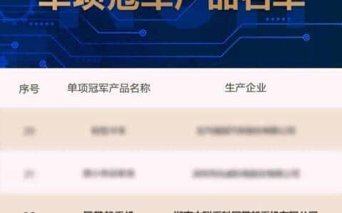 科技硬核实力！中联重科履带吊获评国家制造业单项冠军产品