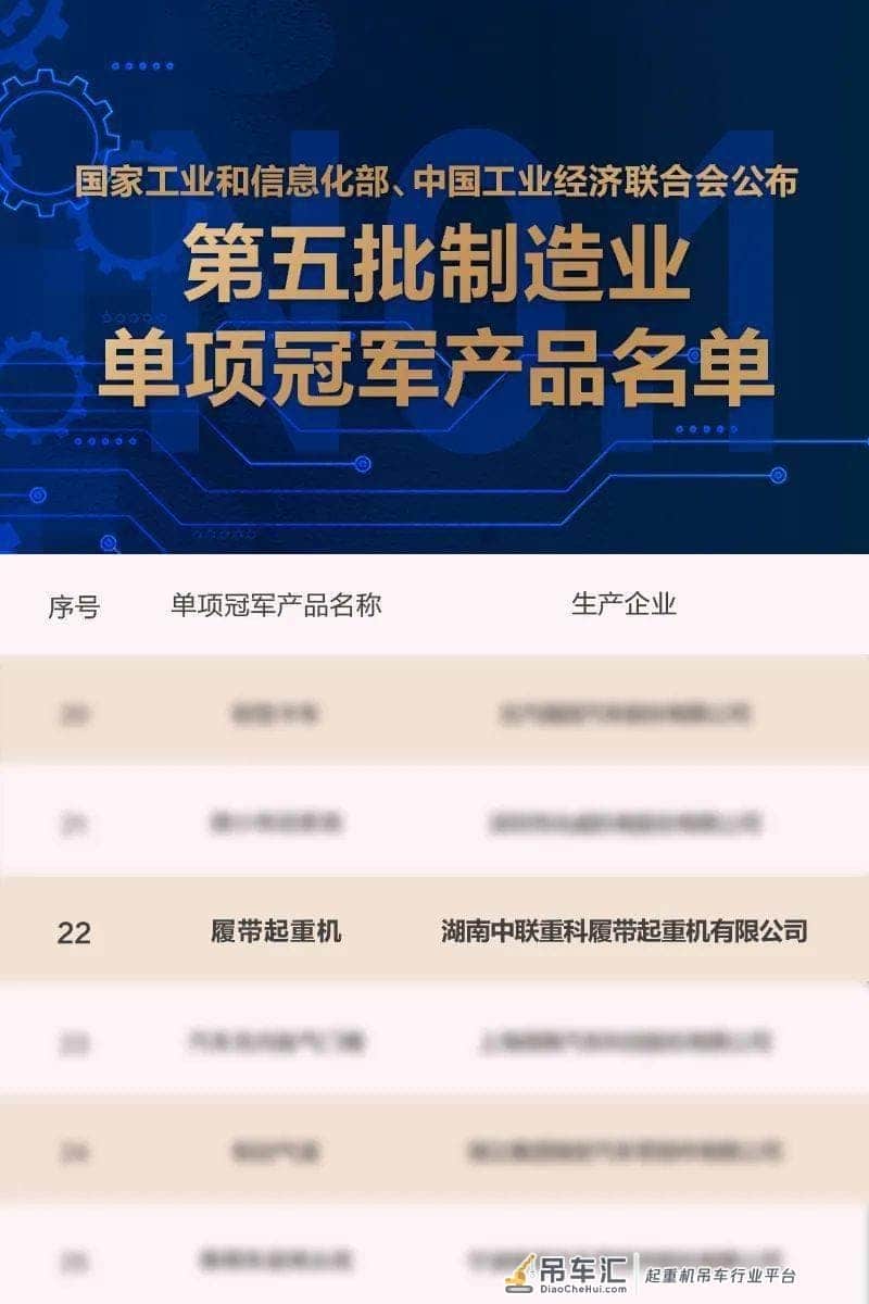 科技硬核实力！中联重科履带吊获评国家制造业单项冠军产品
