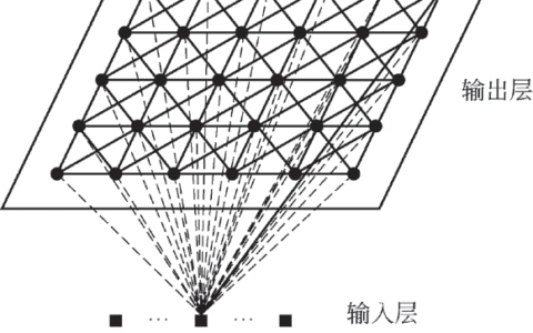 基于SOFM 神经网络的起重机故障诊断