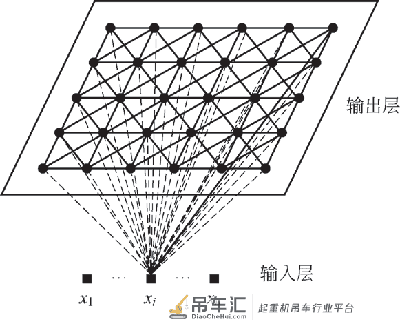 基于SOFM 神经网络的起重机故障诊断