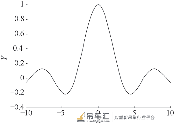 基于SOFM 神经网络的起重机故障诊断