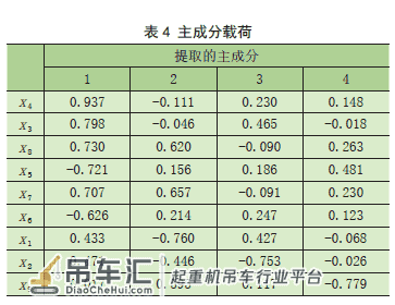 基于SOFM 神经网络的起重机故障诊断