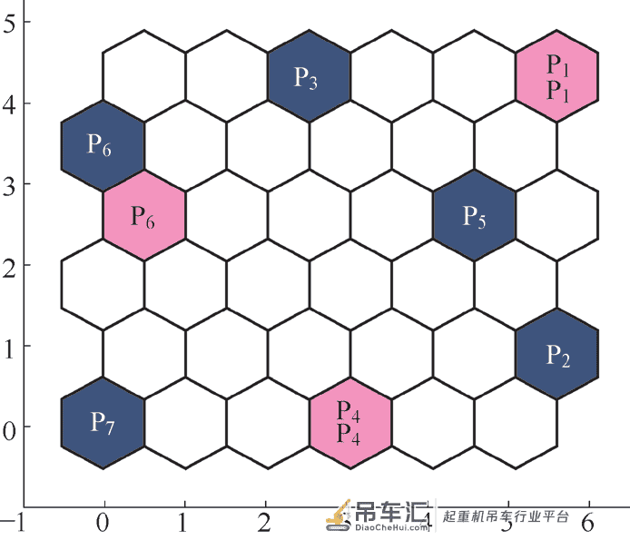 基于SOFM 神经网络的起重机故障诊断