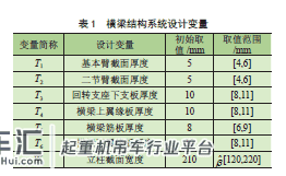 叉吊搬运车横梁结构系统6σ 稳健优化设计