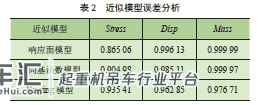 叉吊搬运车横梁结构系统6σ 稳健优化设计