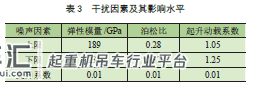 叉吊搬运车横梁结构系统6σ 稳健优化设计