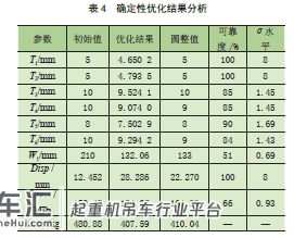 叉吊搬运车横梁结构系统6σ 稳健优化设计