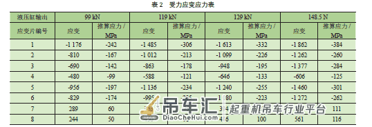 矩形管在起重机端梁的受力分析