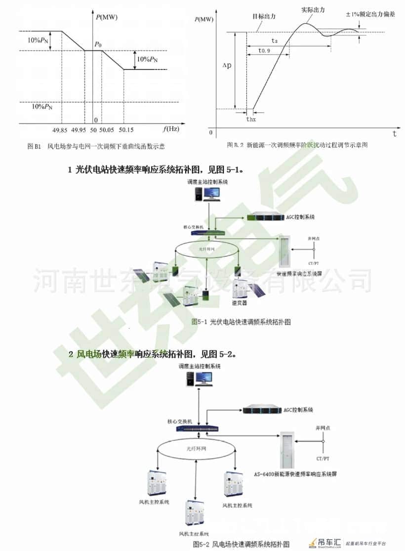 逆功率监控装置HS-6087/B升降机抽油机起重机方案