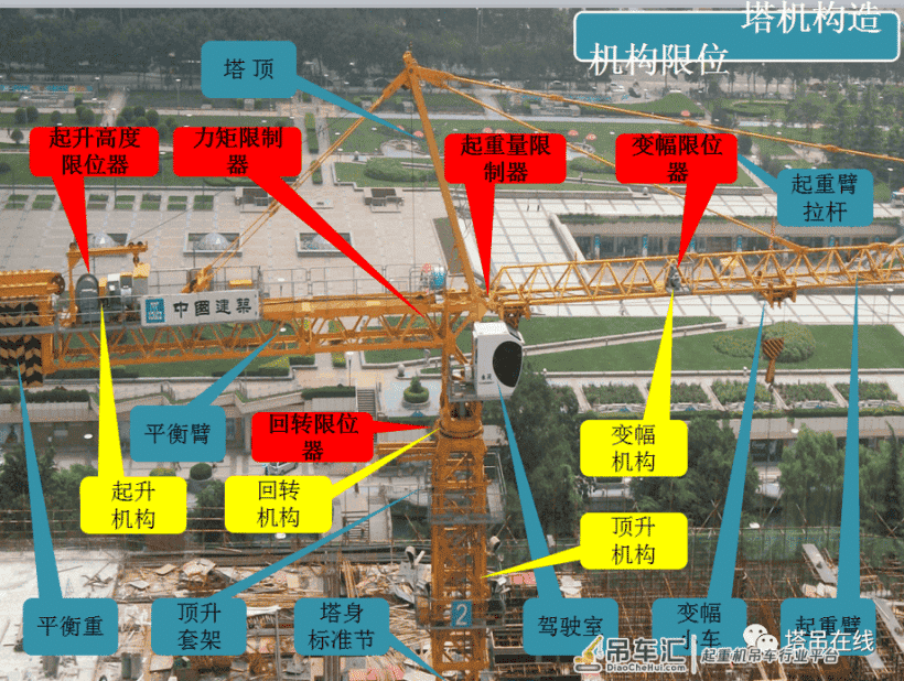 塔式起重机日常安全检查要点PPT