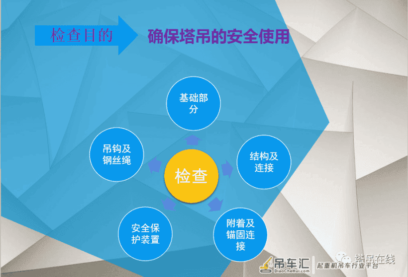 塔式起重机日常安全检查要点PPT