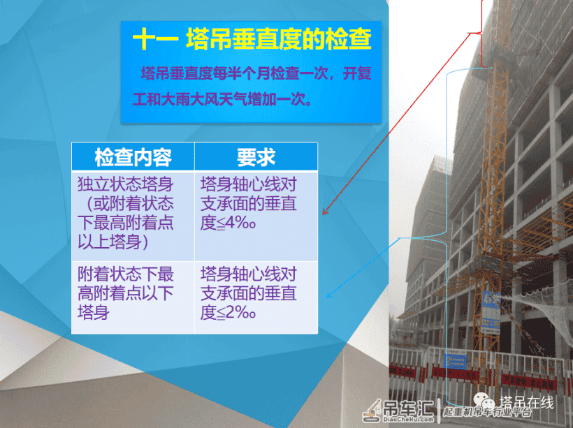 塔式起重机日常安全检查要点PPT