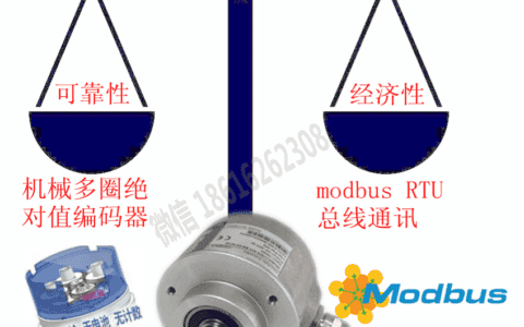 起重行业数字化编码器也可以这样选