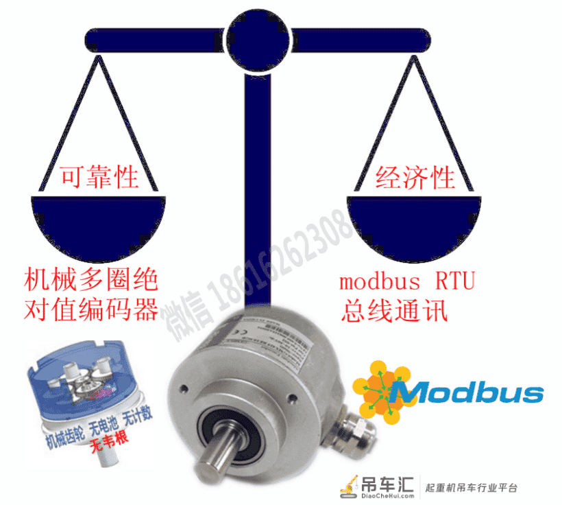 起重行业数字化编码器也可以这样选