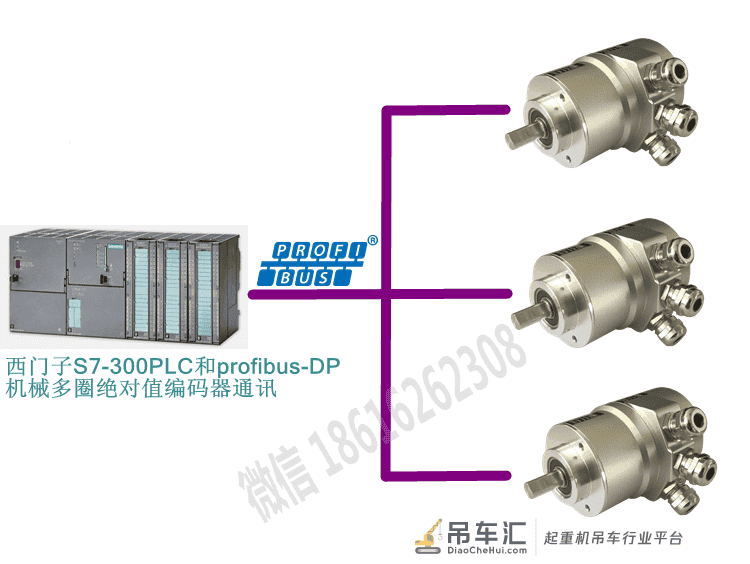 起重行业数字化编码器也可以这样选