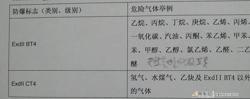 选购防爆起重机最简单的办法是什么?