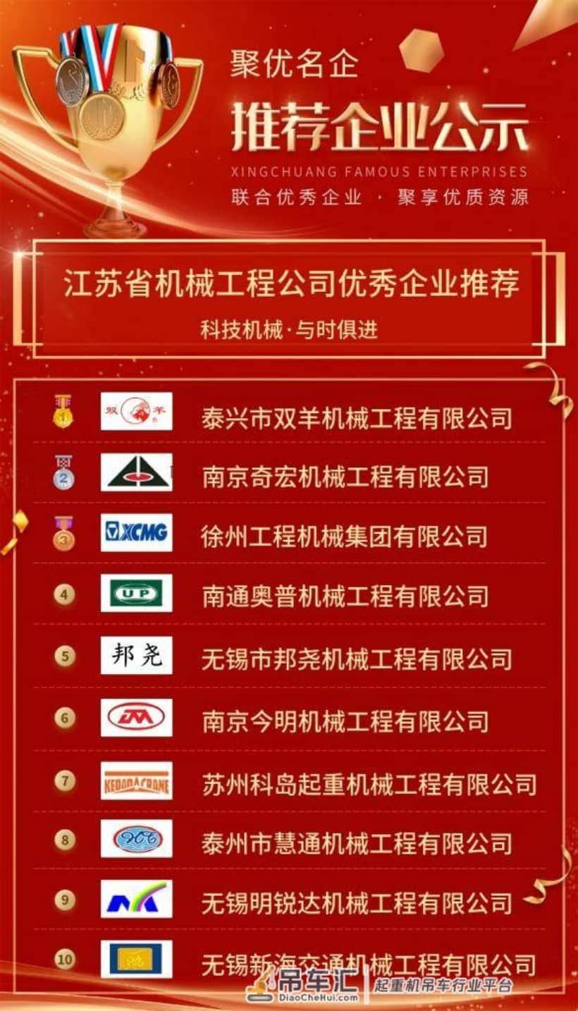 江苏省机械工程公司优秀企业推荐公示