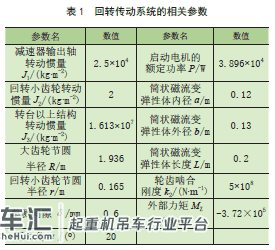 起重机回转传动系统冲击载荷的磁流变半主动控制