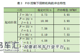 起重机回转传动系统冲击载荷的磁流变半主动控制