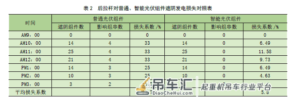 岸边集装箱起重机太阳能供电系统的研究与应用