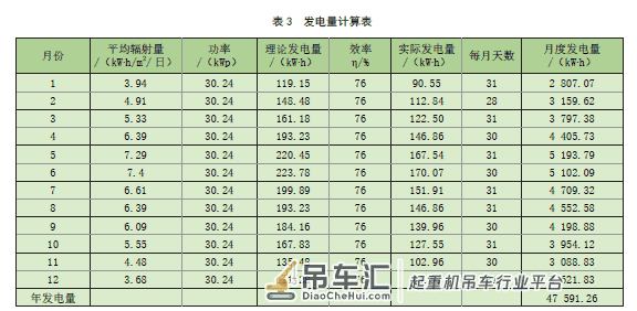 岸边集装箱起重机太阳能供电系统的研究与应用