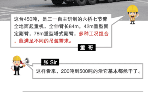 三一SAC4500全地面起重机? 风电、石化、交通吊装神器