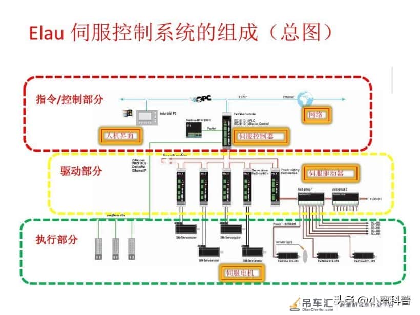 垄断全球80%市场,中国龙门吊技术很高吗?可以卡美国脖子吗?