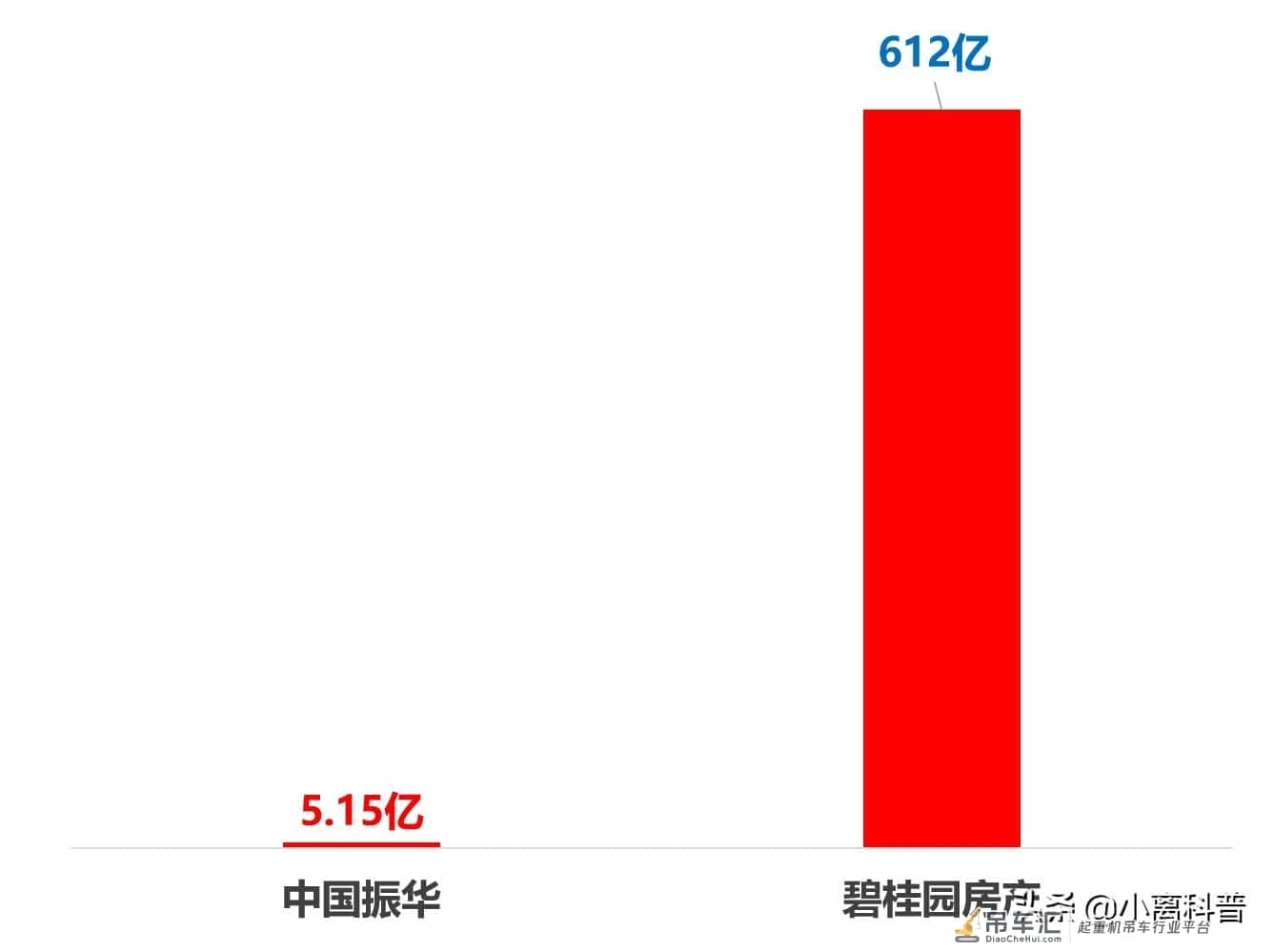 垄断全球80%市场,中国龙门吊技术很高吗?可以卡美国脖子吗?