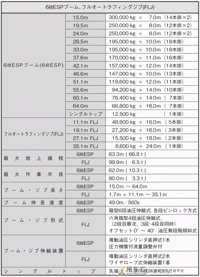 日本多田野新款700吨吊车，750万美元，买利勃海尔不香吗？