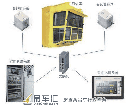 智能安全监护系统在挂梁桥式起重机 司机室防护中的应用
