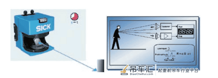 智能安全监护系统在挂梁桥式起重机 司机室防护中的应用