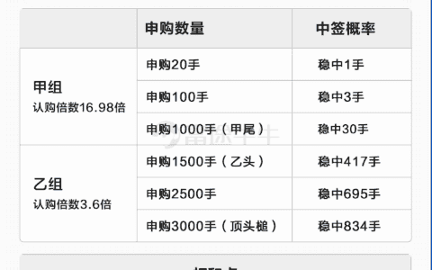 新股定价 | 达丰设备获10.3倍认购，每股定价1.73港元